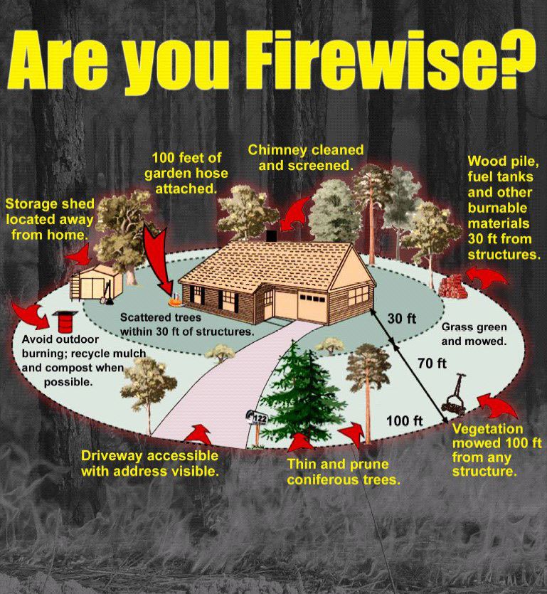 Mit-Are-you-Firewise-graphic